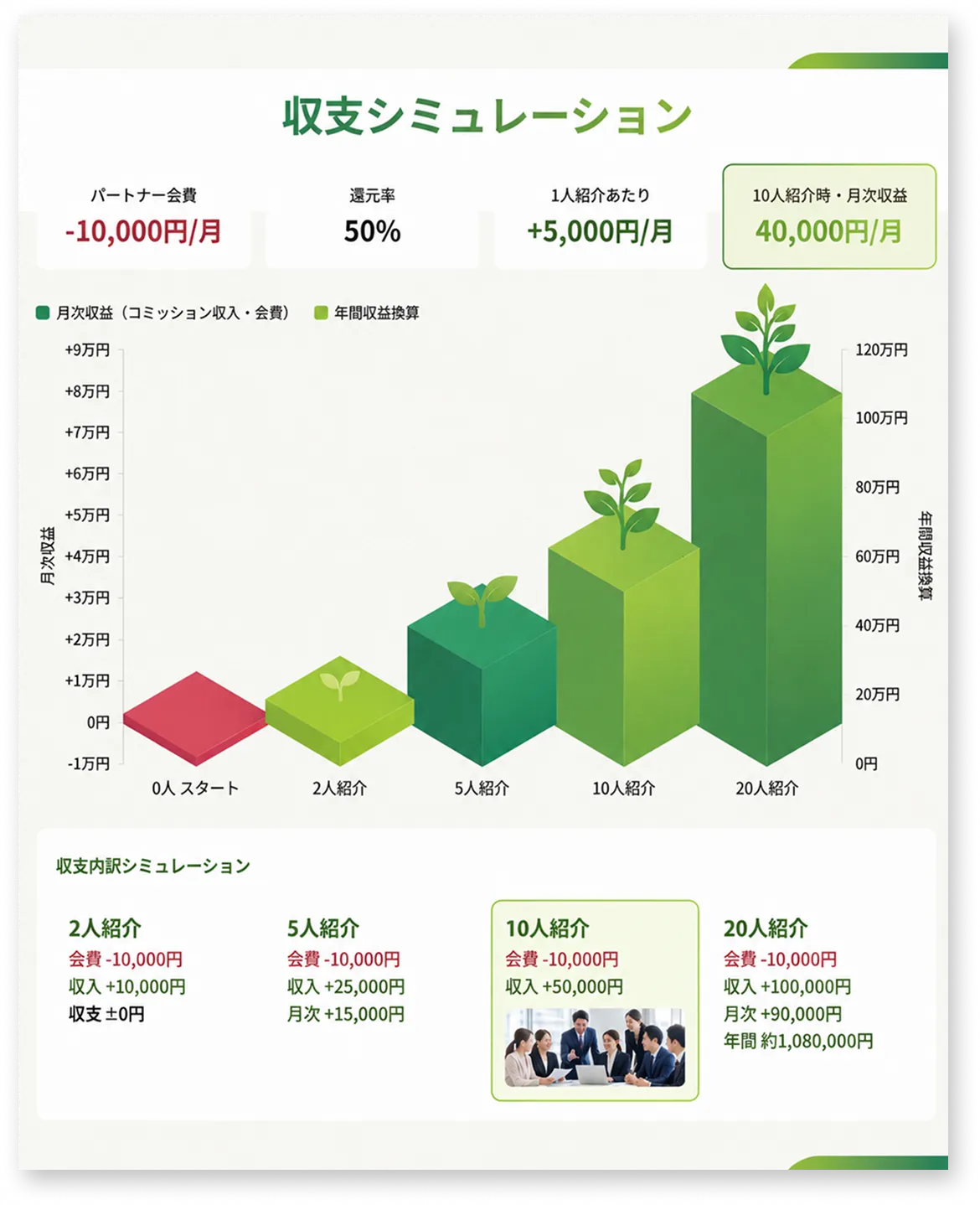 収支シミュレーション